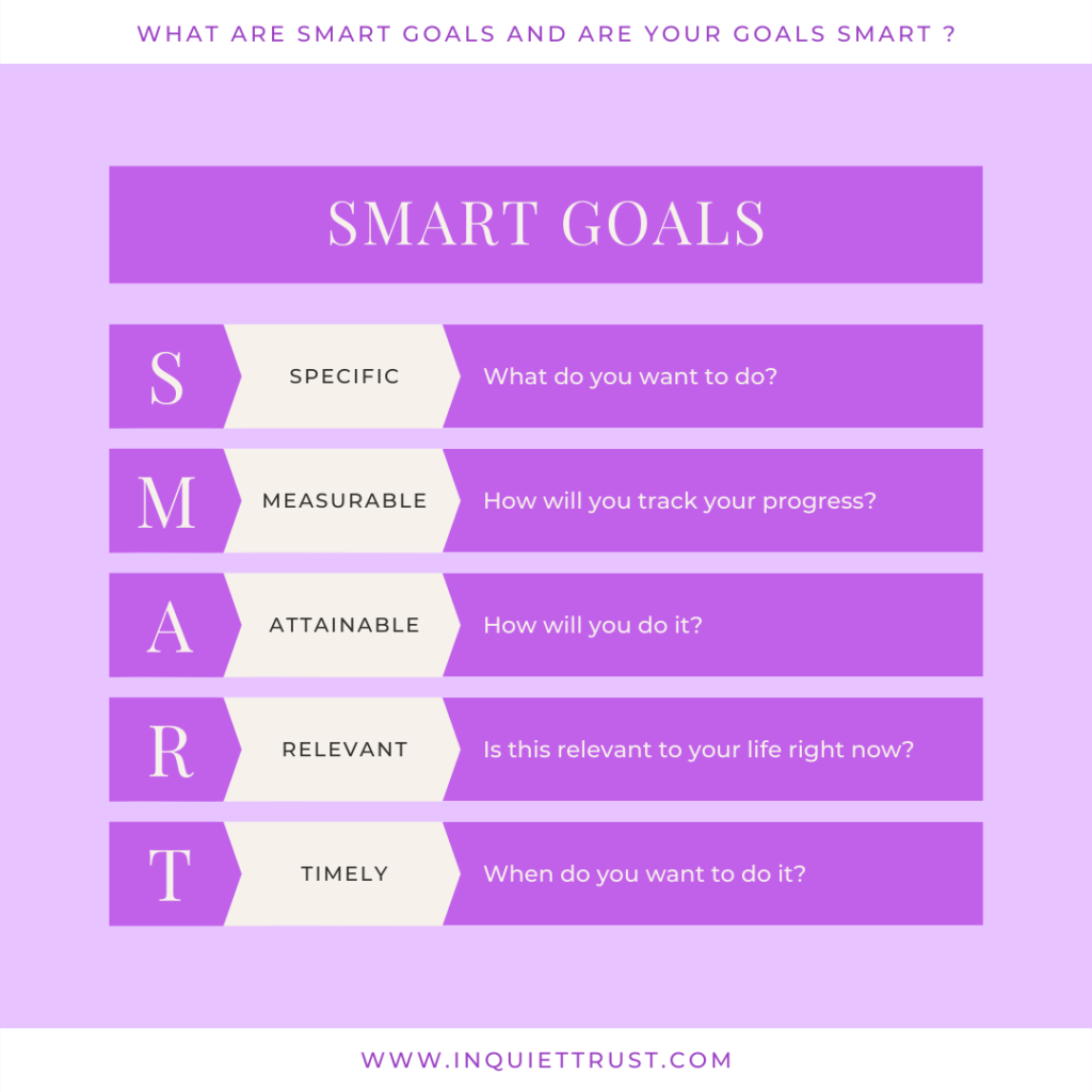 Inquiettrust Smart Goals Graphic for New Year's Resolutions.